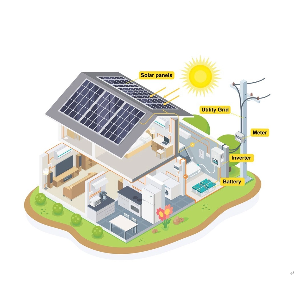 Солнечная система мощностью 5 кВт для бытового использования