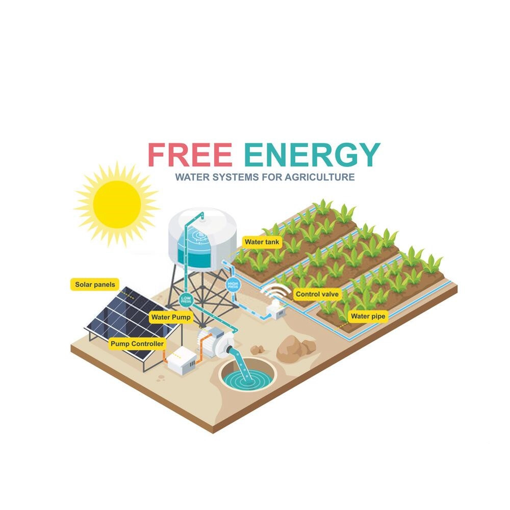 Солнечная система водяной помпы постоянного тока 7,5 кВт для сельскохозяйственного орошения