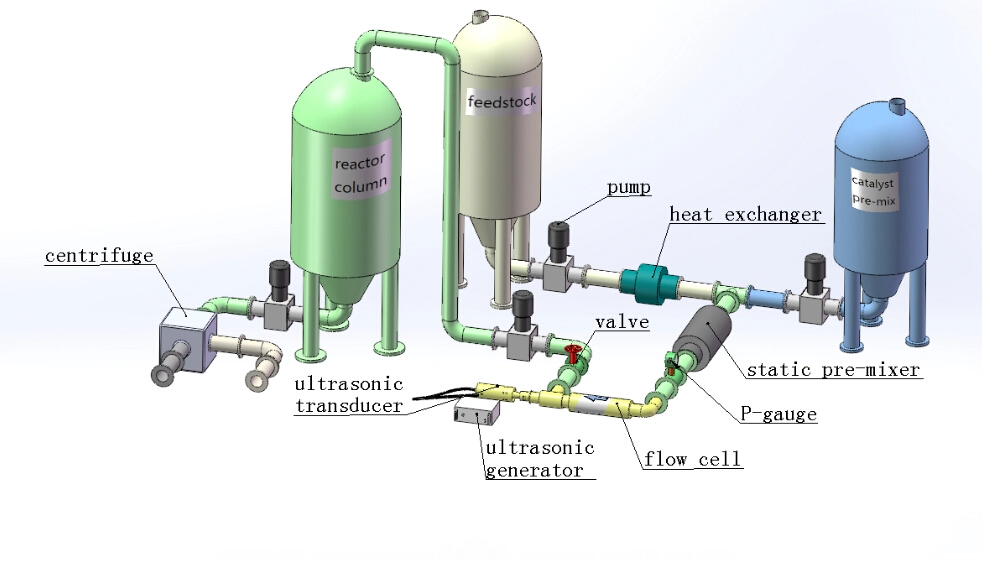 ультразвуковая кавитация трубы технологического оборудования биодизеля 1000В