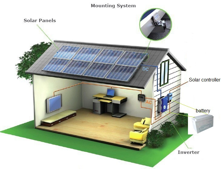 Солнечная энергетическая система 2kw off Grid PV Power Supply