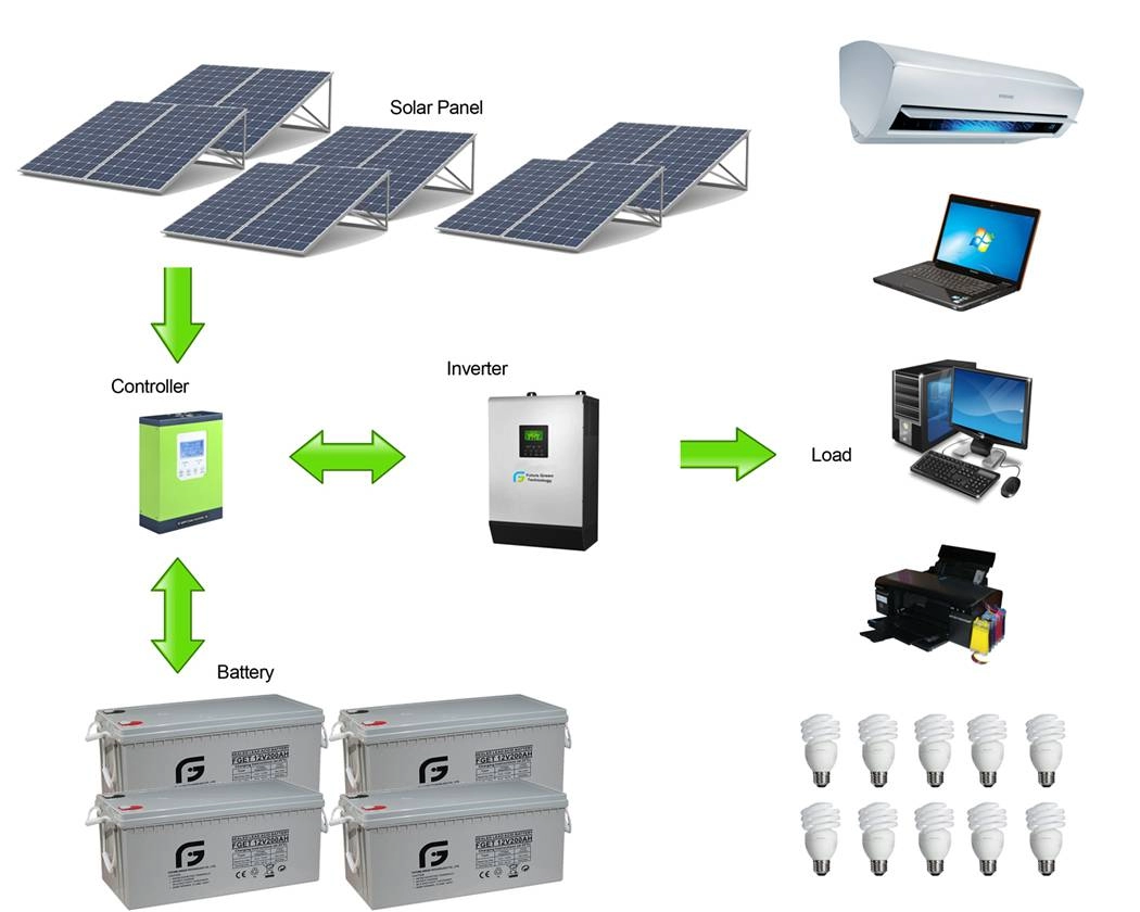 3 кВт от сети PV Источник питания переменного тока Солнечная энергетическая система