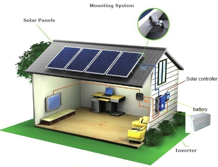 1 кВт от солнечного генератора системы солнечной энергии (230 В)