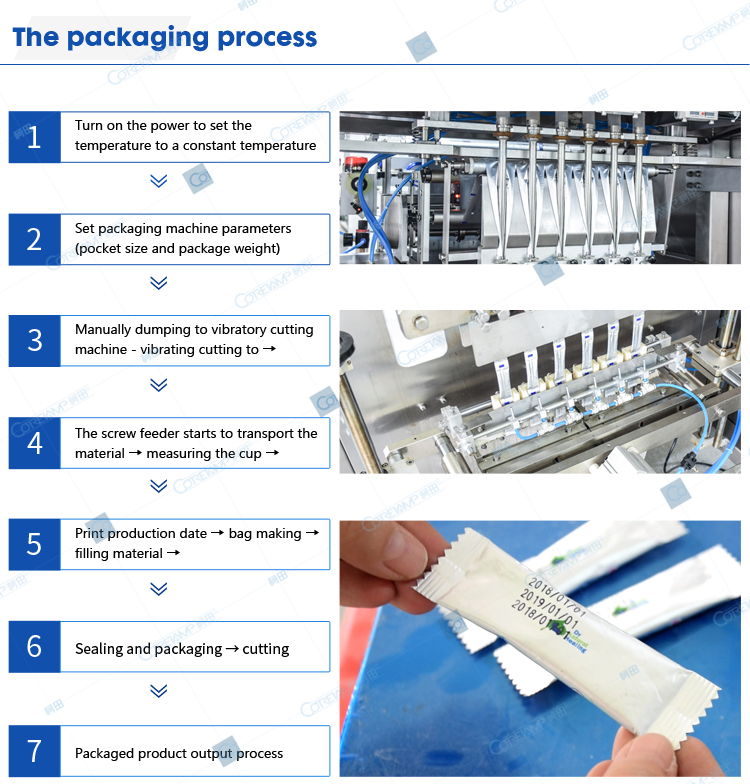 Packaging process