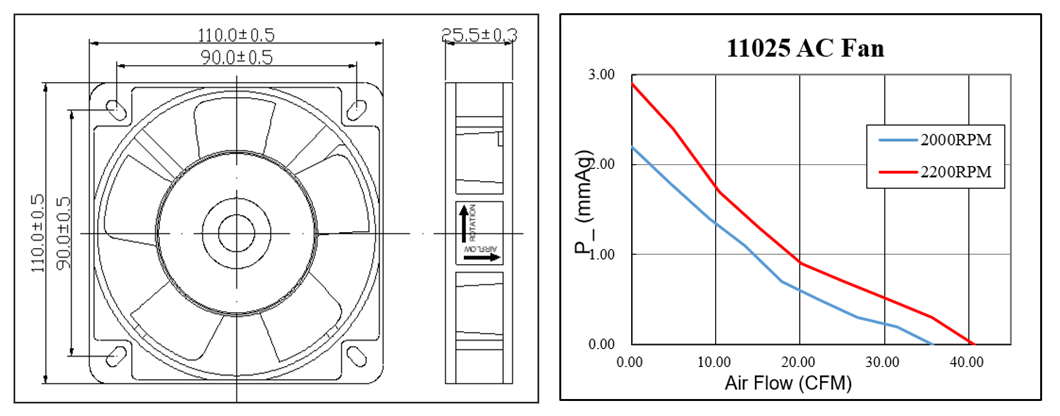 Охлаждающий вентилятор переменного тока с высоким расходом воздуха 110*110*25 мм