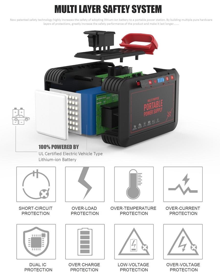 Portable Power Stations For Camping