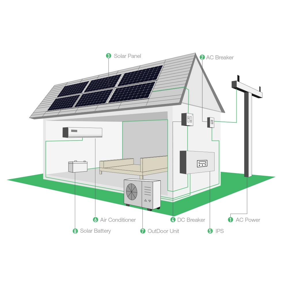 С систем охлаждения блоков кондиционирования воздуха дома Дк решетки солнечной энергии приведенных в действие солнечной