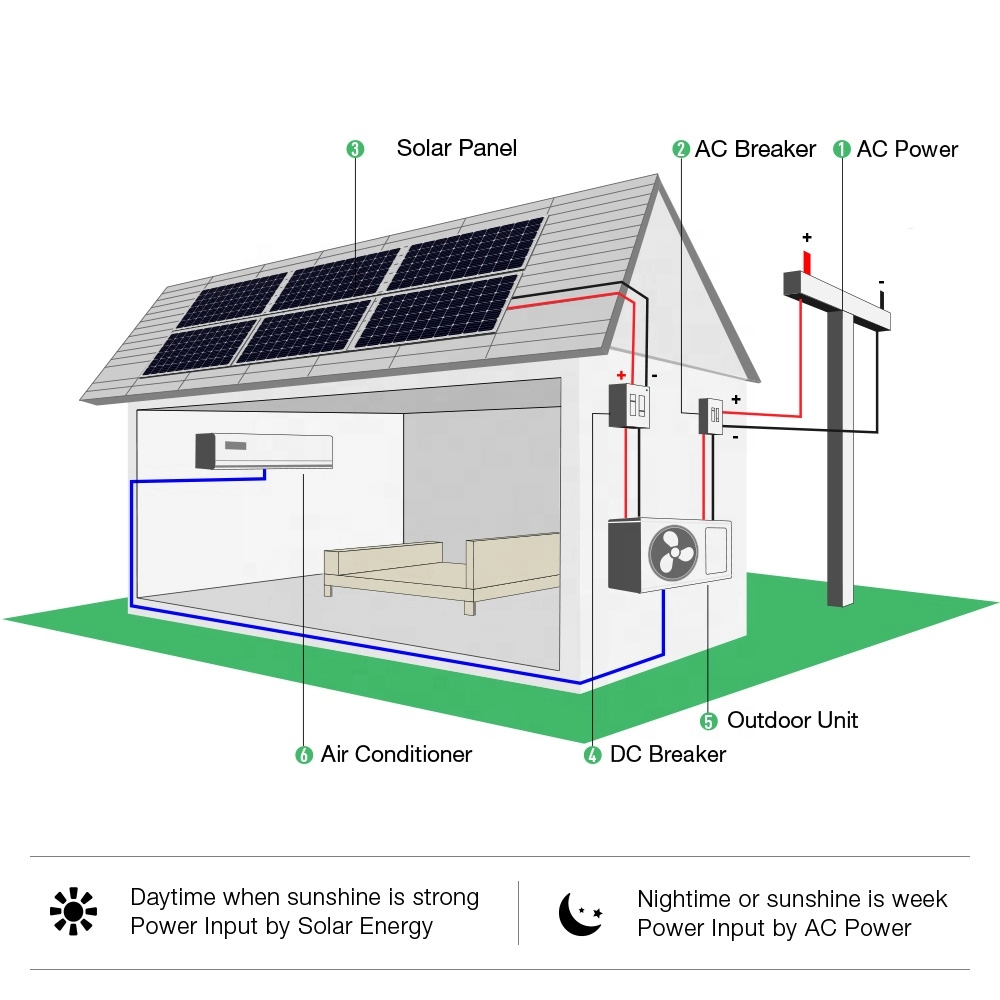 Гибридная система теплового насоса кондиционера переменного/постоянного тока с питанием от солнечной энергии