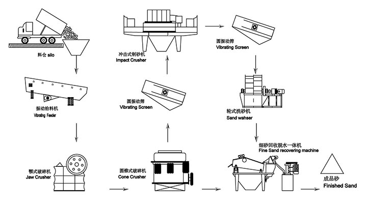 china sand making machine