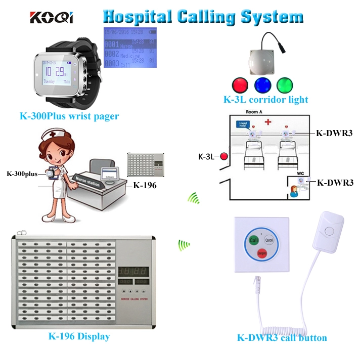 Дисплей системы вызова пациента для домов престарелых 433,92 МГц