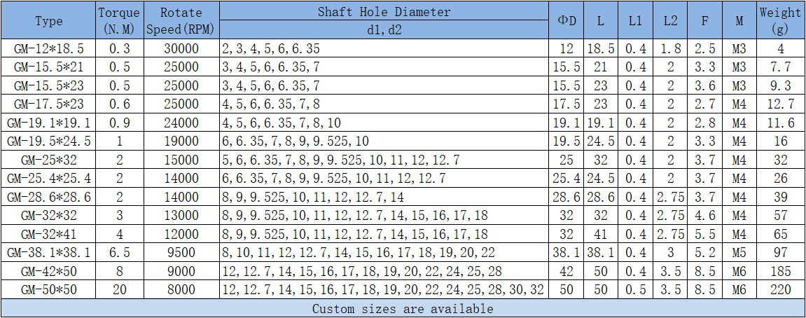 rigid coupling parameters