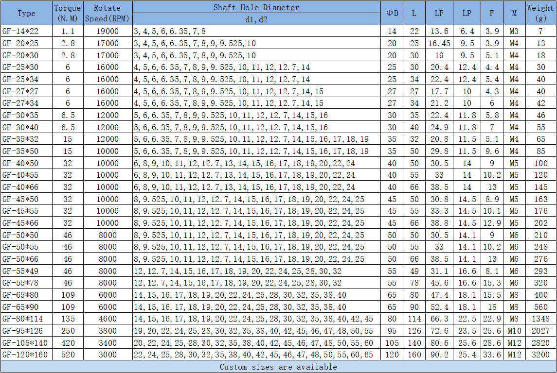 oldham coupling parameters