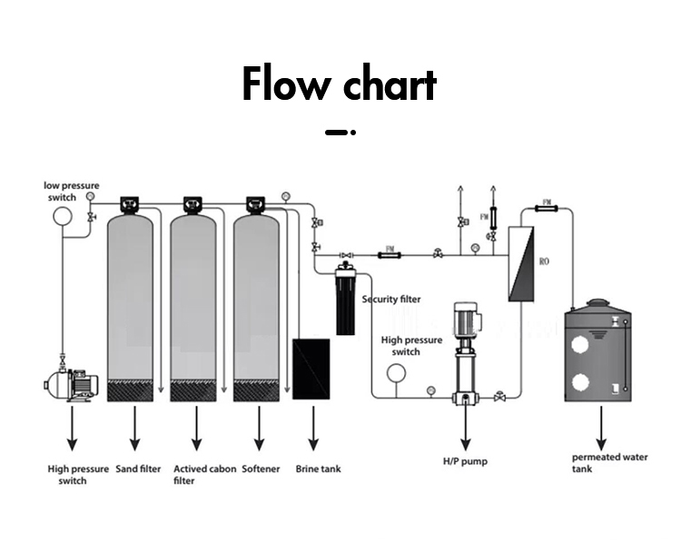 industrial water purification system