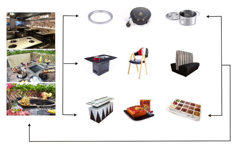 CENHOT-предоставляет вам оборудование для приготовления горячих блюд для нужд ресторана