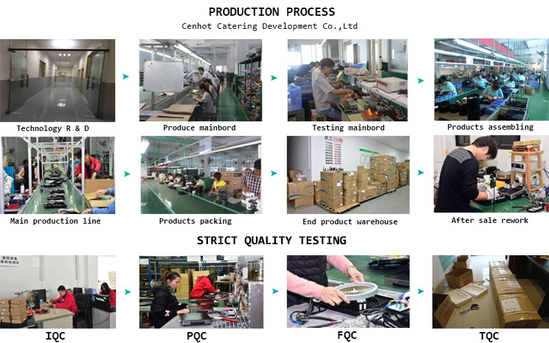 Production process & strict quality testing - CENHOT
