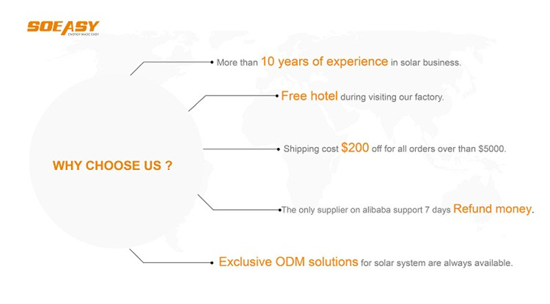 SOLAR BALLAST FEATURE