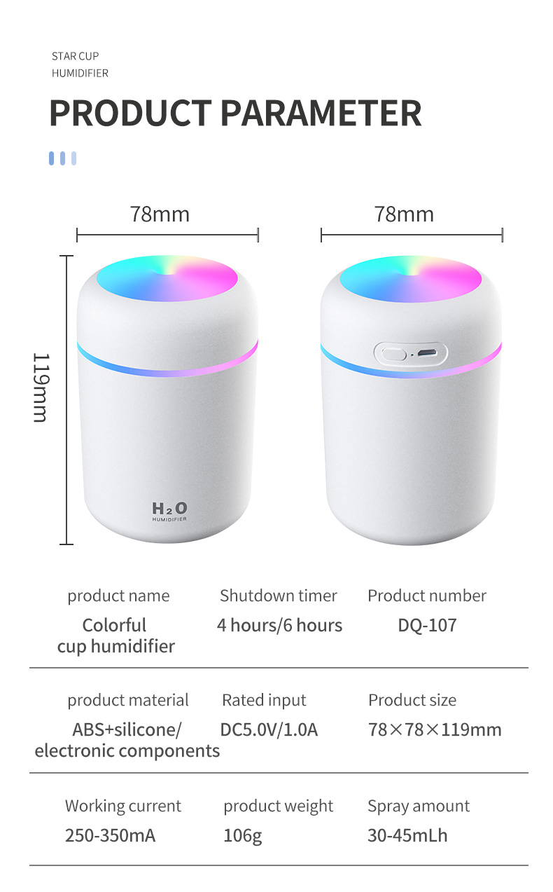 Use of humidifier