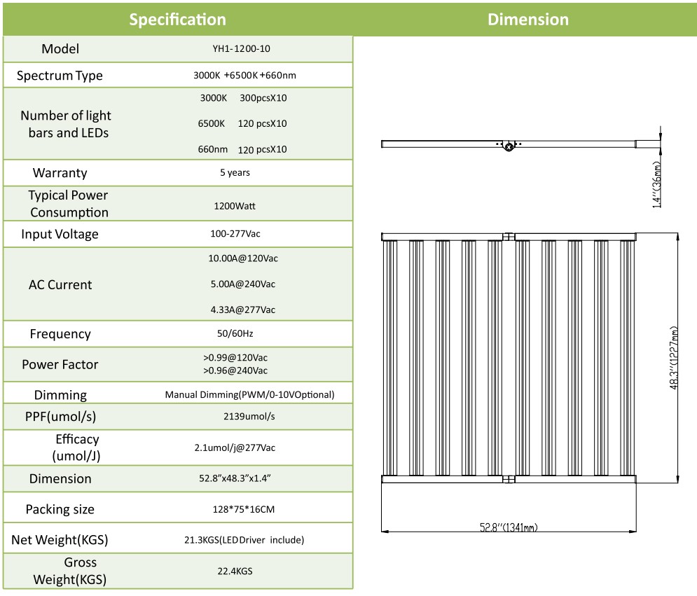 indoor led grow light