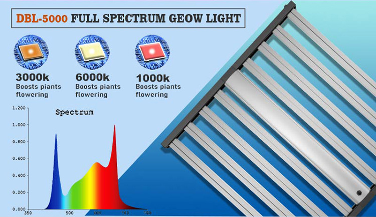 Светодиодный светильник для выращивания растений мощностью 600 Вт
