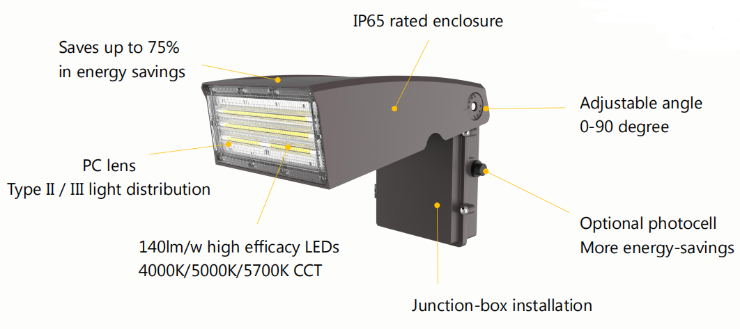 Настенный светильник с регулируемым объективом для ПК