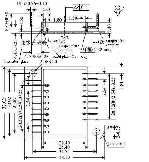 Package Specifications