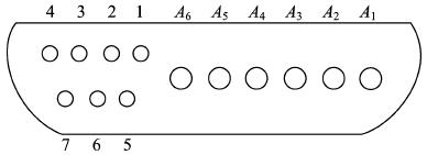 Lead function descriptions