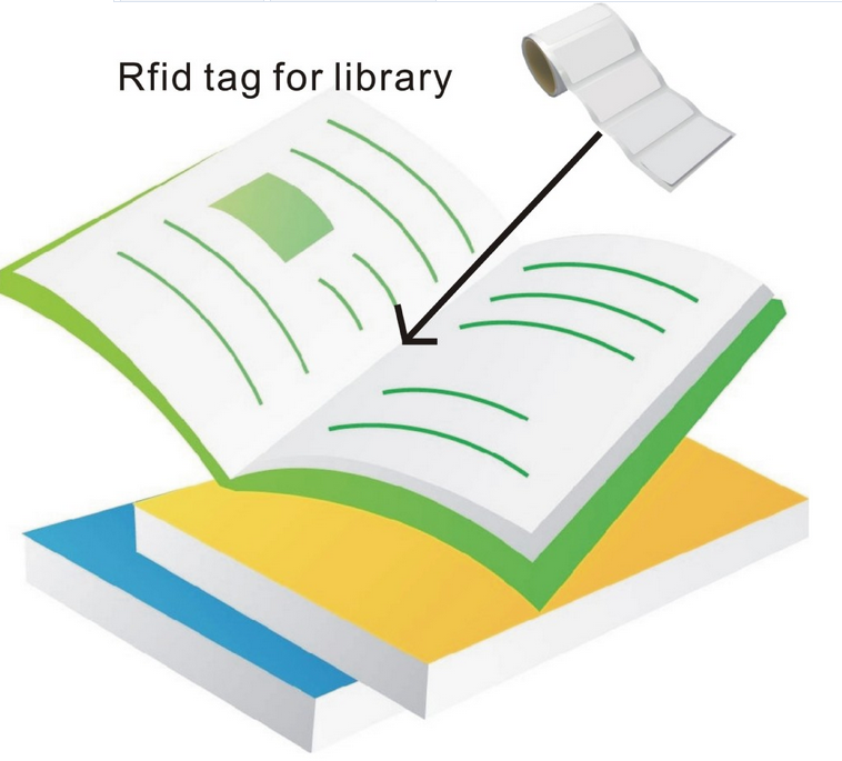 Тег книг библиотеки Rfid