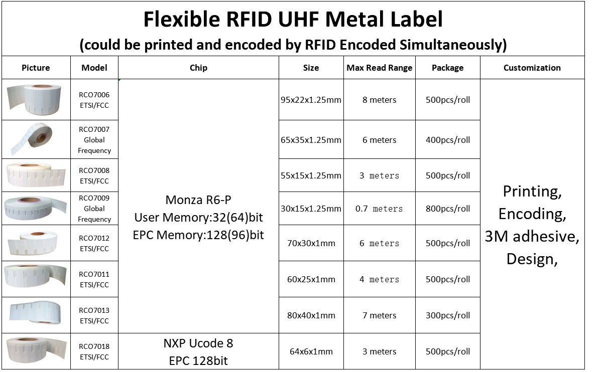 RFID UHF антиметаллическая этикетка