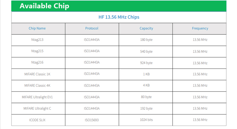 Частота диапазона Rfid против NFC, чип NFC