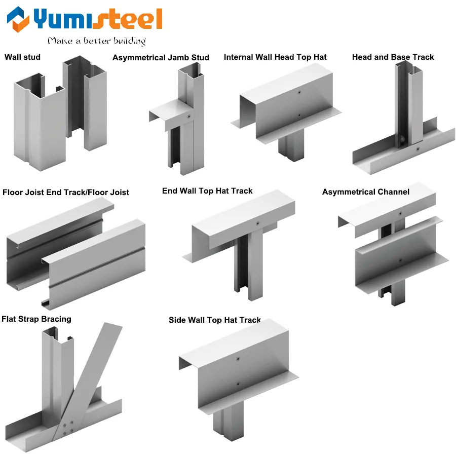 Разработанная легкая стальная каркасная система для стальной конструкции