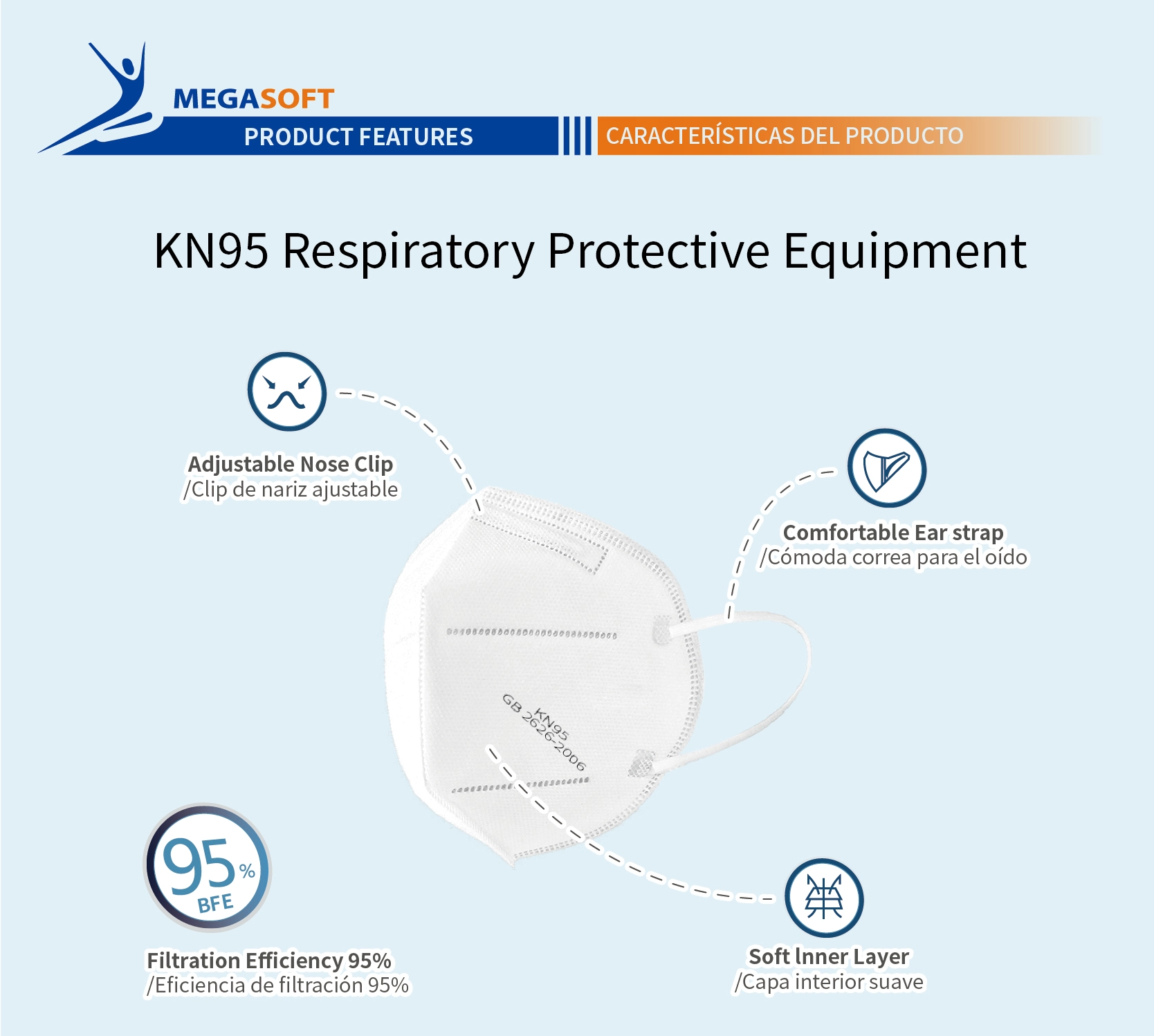 KN95 Средства защиты органов дыхания