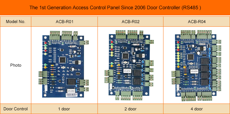 Контроллер панели управления доступом RS485