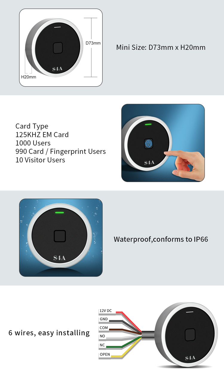 RFID-система контроля доступа
